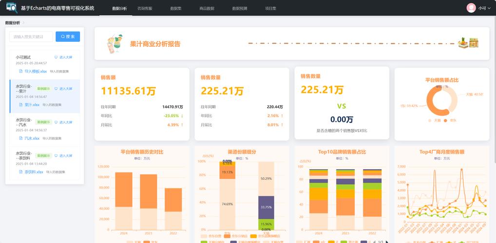 微信小程序中如何巧妙运用echarts实现图表展示？