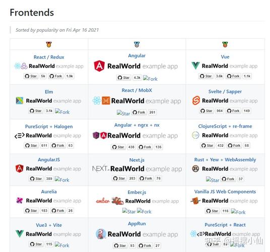 Nuxt.js 实战集锦中都有哪些具体案例和技巧可以分享？
