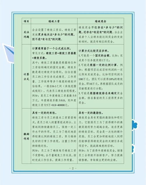 项目奖金和工资收入在本质上有何不同？