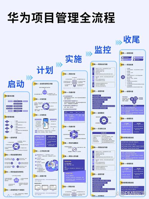 项目管理与计划自营之间有何根本差异？