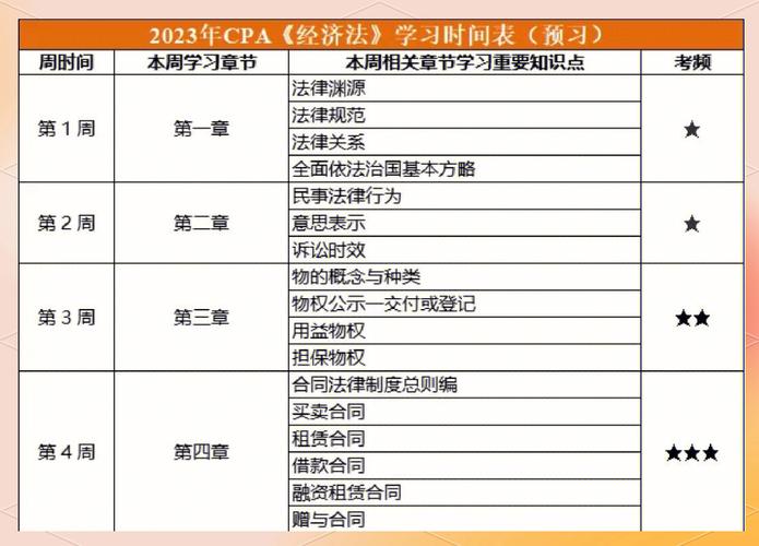 如何通过CPA项目轻松实现每天稳定收入1000元？