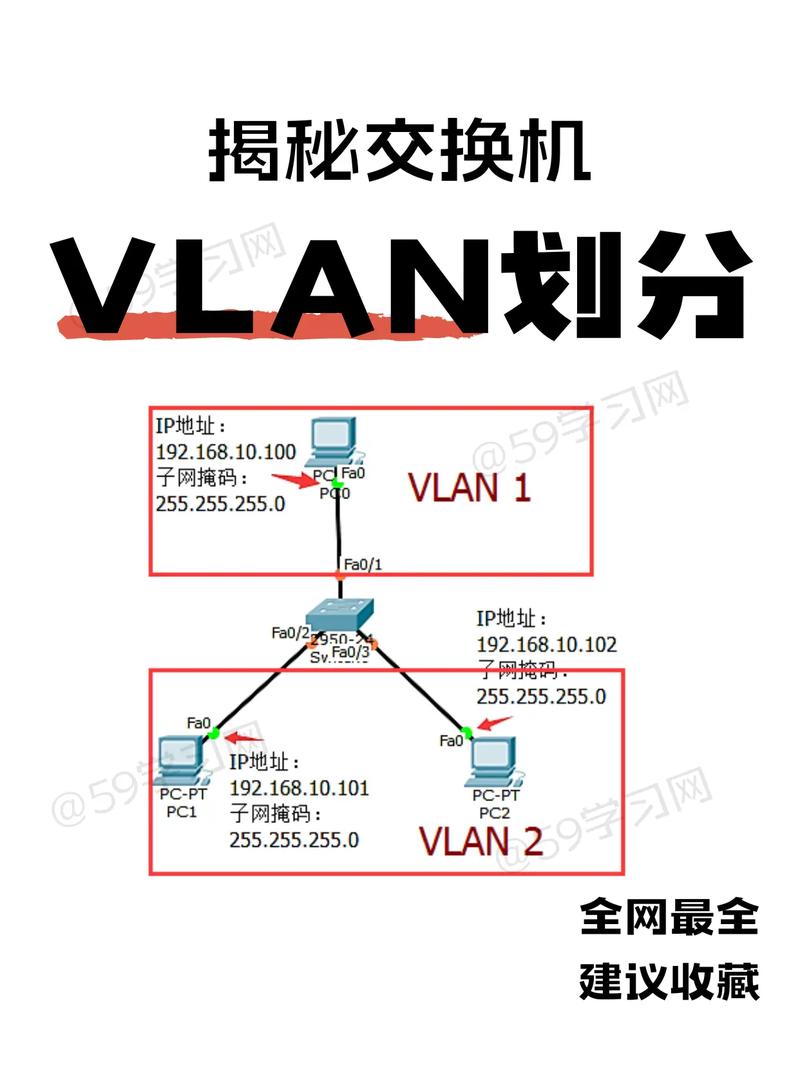 如何具体实施VLAN的划分策略？
