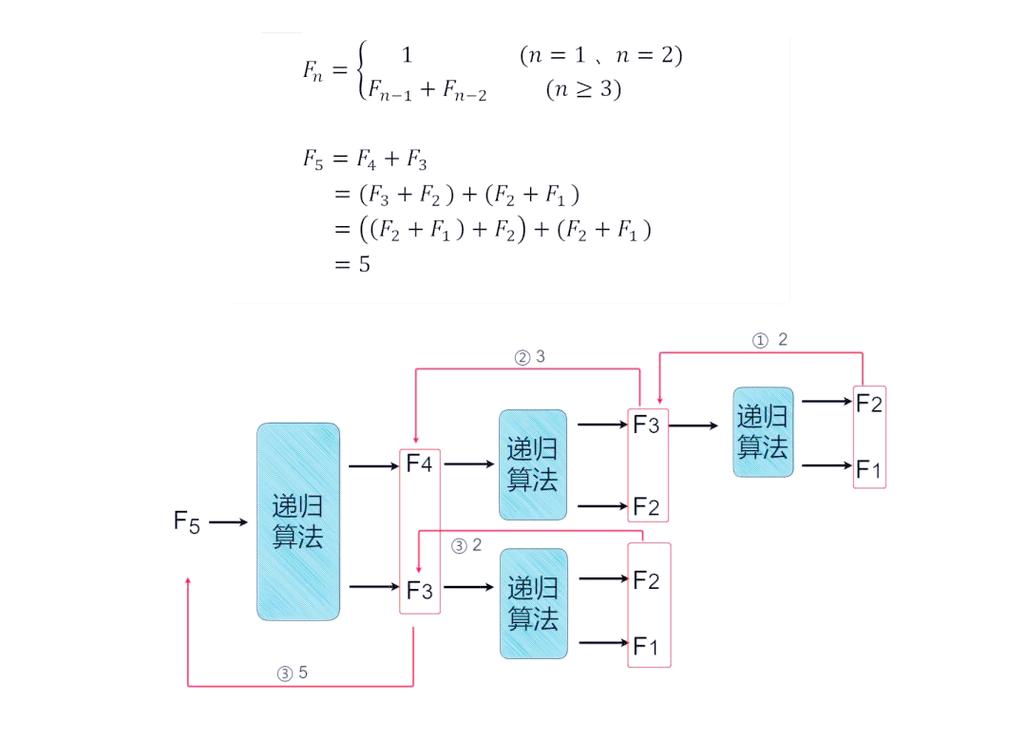 PHP递归正则表达式如何使用？