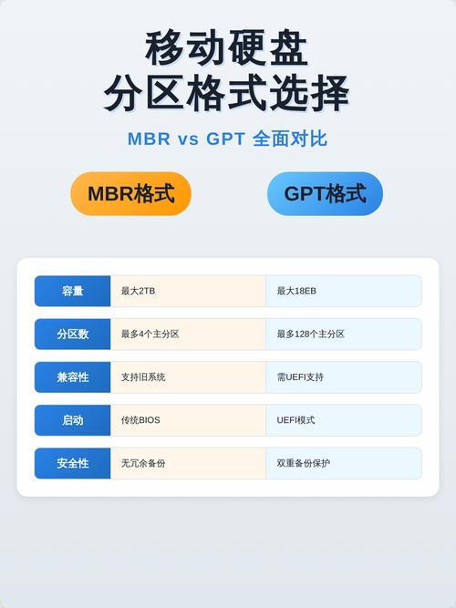 如何将移动硬盘进行详细分区操作？