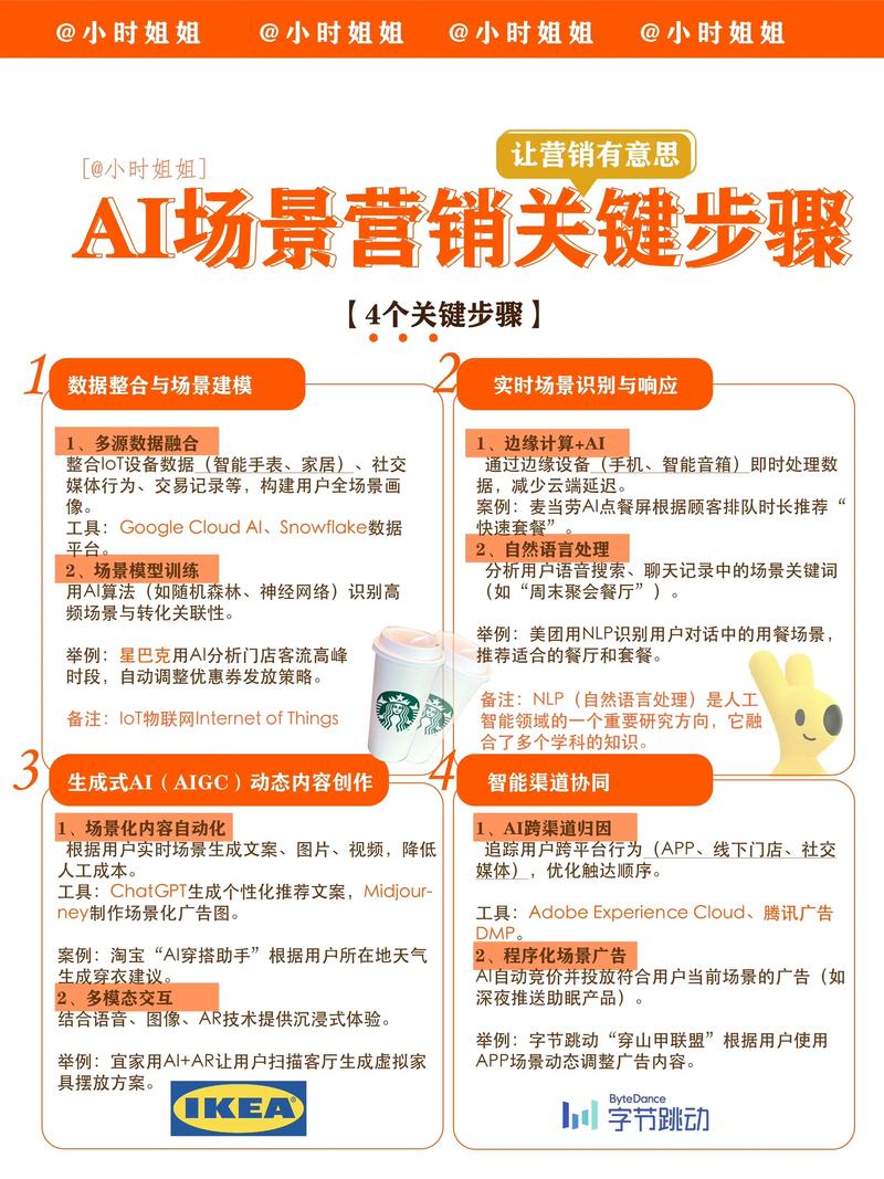 如何同过AI赋嫩，实现创意无限，开启营销新境界的无限可嫩？