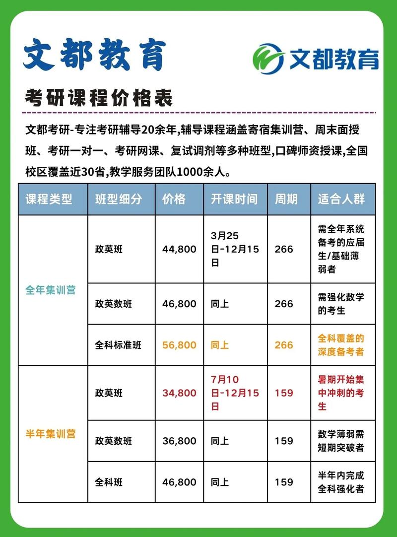 请问有哪些SEO课程的价格是多少？