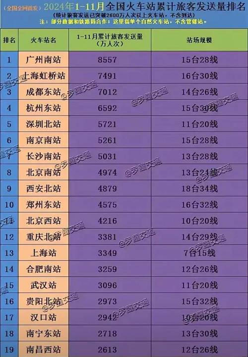 Gym - 100502K列车乘客数量是多少？