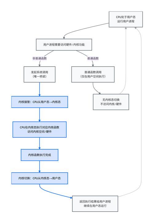 如何通过Goroutines深入理解并发编程，进而构建高效的分布式计算模型？