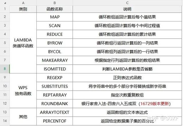 ThinkPHP中的exp函数具体是做什么用的？