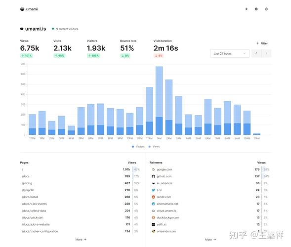 如何用PHP编写网站访问量统计功能？