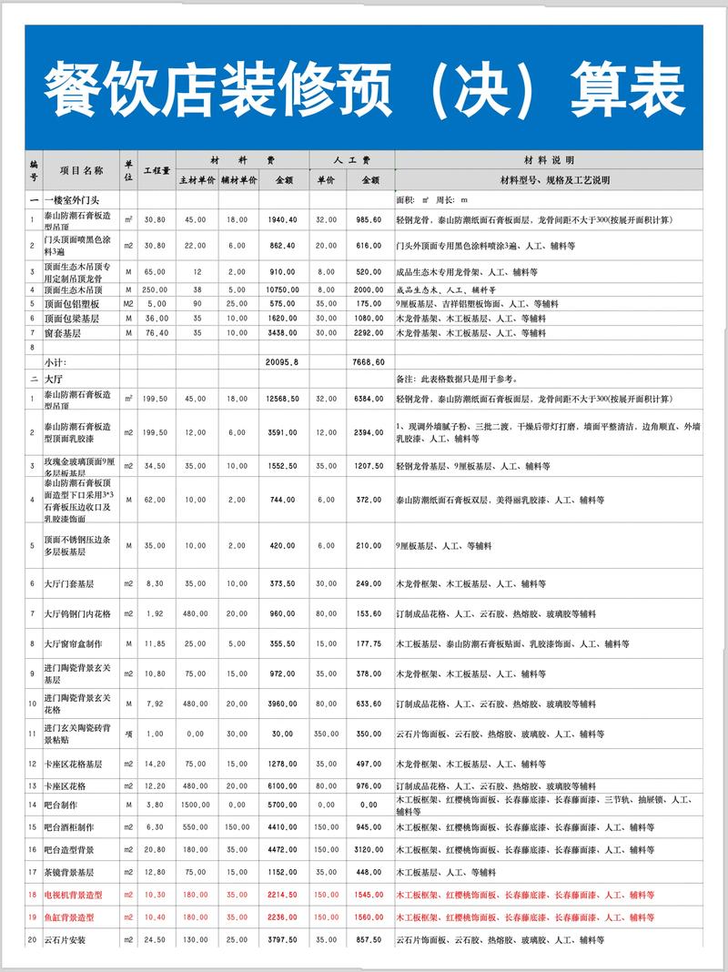 2022年2元店新店投资预算需要多少钱？攻略速查！