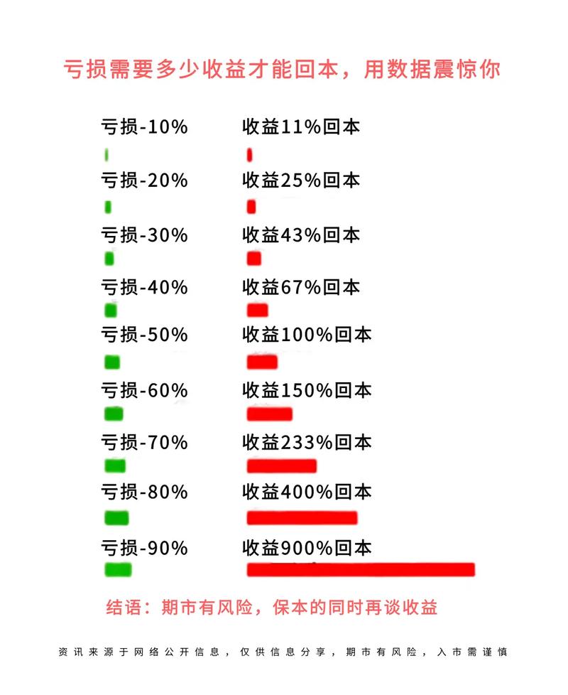 独立站亏损一年，如何降低费用构成，新手如何避坑，实现降本40%？