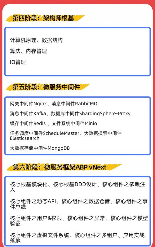如何快速掌握Asp.net基础知识，避免入门误区？