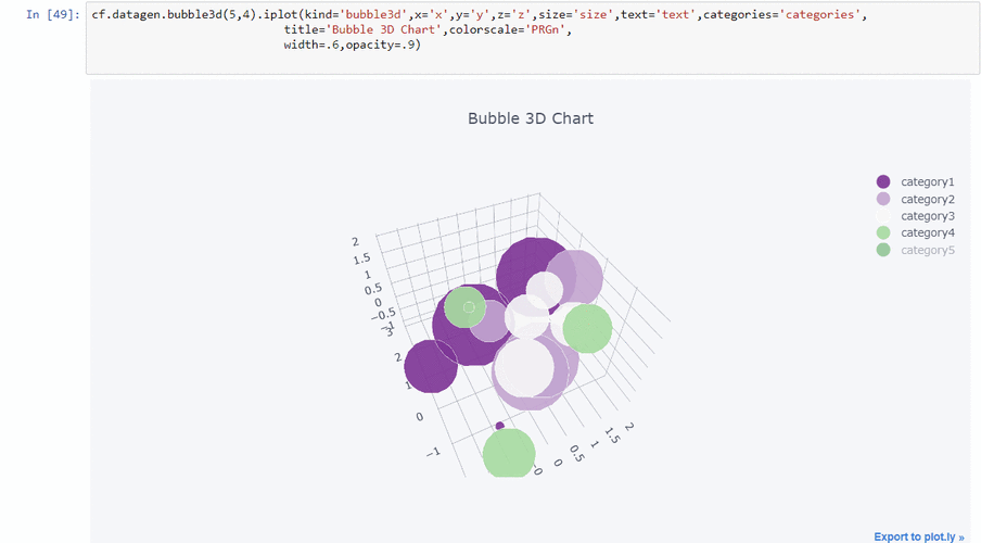 如何使用Jupyter Notebook使matplotlib图形实现动态更新？