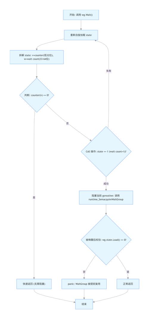 如何在Go中使用context实现请求参数解析的复杂流程？