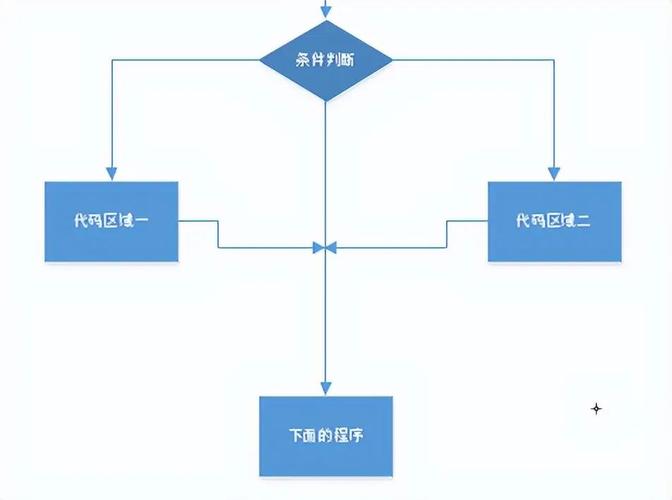 PHP中的选择结构语句具体指的是什么？