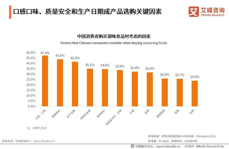 消费者对产品专业化需求增长，背后原因究竟有哪些？
