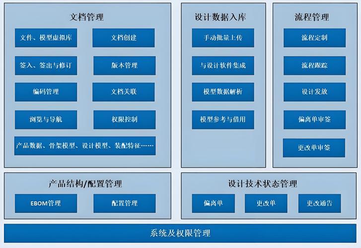 如何将PDM图应用于产品设计与制造过程中？