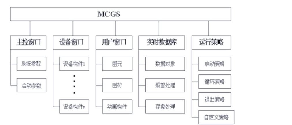 MCGS实时数据库基本单元在哪些具体应用场景下有何特点？