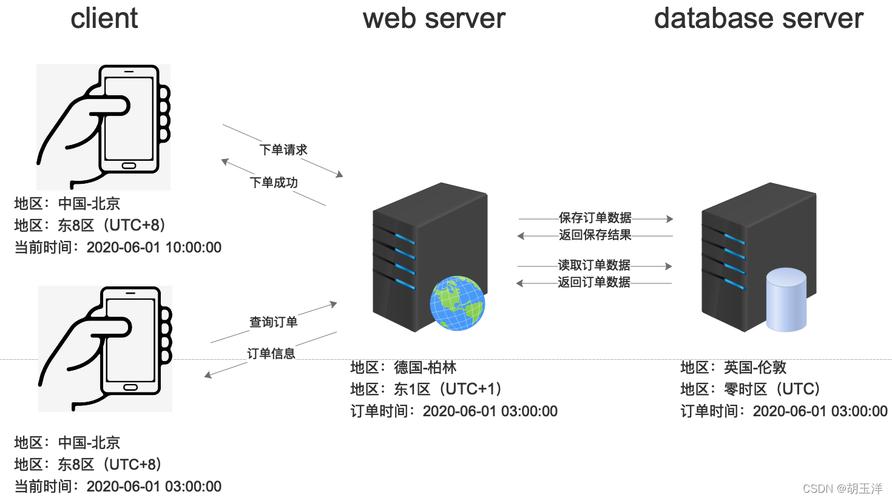 数据库列行转换有哪些具体行业应用案例？