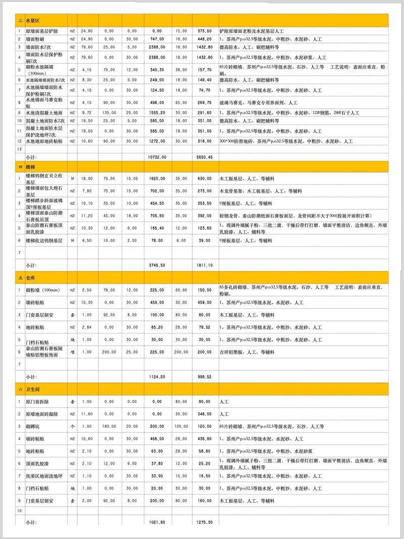 2022年2元店新店投资预算需要多少钱？攻略速查！