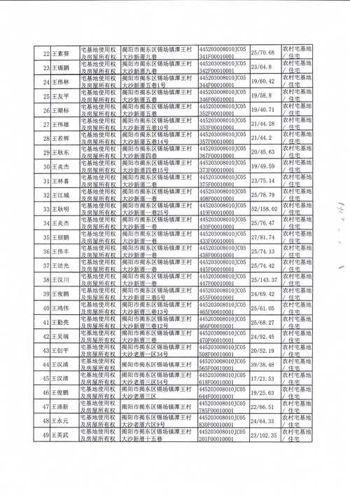 农村不动产数据库ZYDMJ具体包含哪些信息?