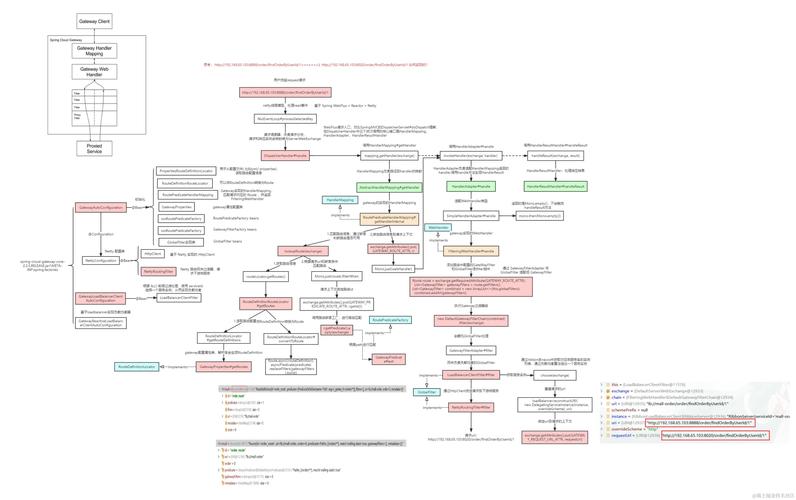 SpringCloudGateway微服务网关实战与源码分析，如何深入理解与高效应用？