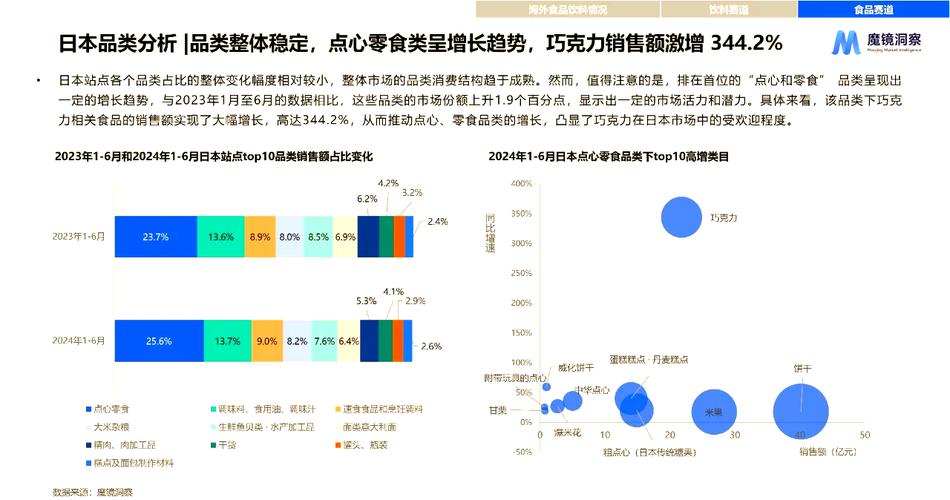 为什么C类产品在市场上需求量持续增长？