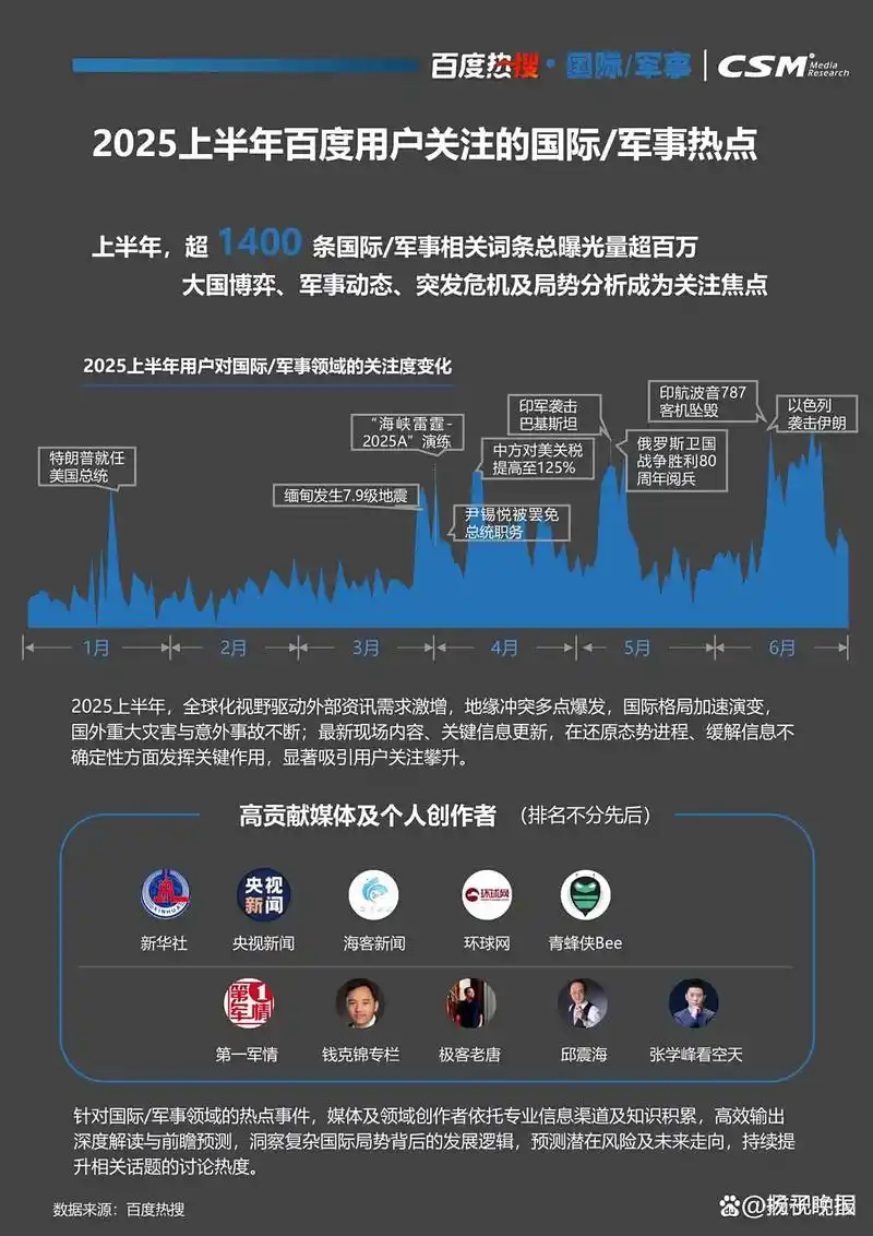 如何精准捕捉并掌握实时流行趋势？