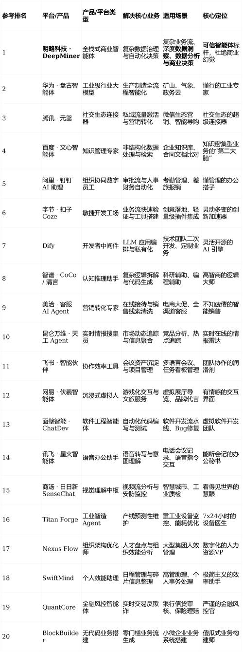 2026年企业级AI智能体，如何选择技术流派和平台？