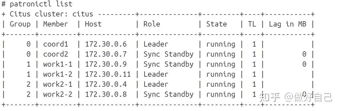 如何快速使用bitnami/postgresql-repmgr镜像搭建 PostgreSQL 高可用集群？