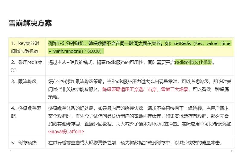 Redis如何应对缓存穿透、击穿和雪崩问题？