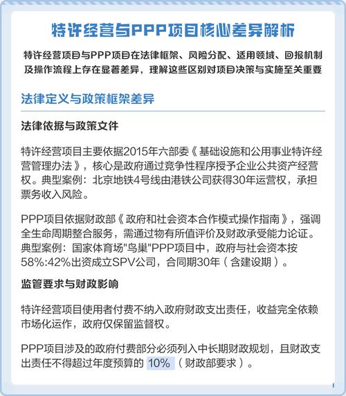 特许经营与PPP项目流程的根本差异是什么？
