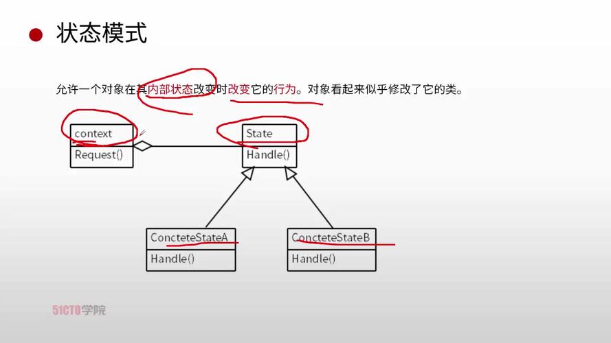如何深入理解并应用JAVA状态模式设计模式？