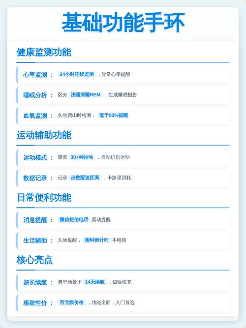 智能健康手环开发中，数据采集技术如何体现精准健康监测？