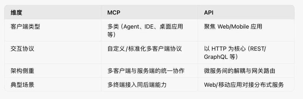 PHP7开启OPcache与Swoole，性能提升对比究竟有多大？