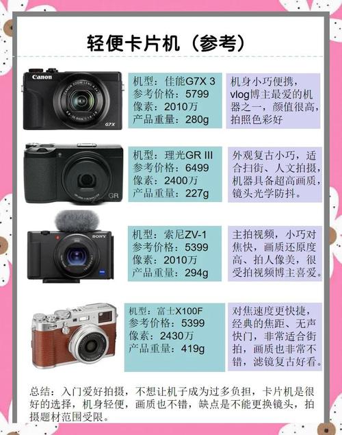 2022年入手哪款全画幅微单相机性价比最高？