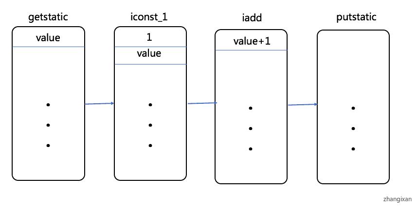 JAVA内存模型中Happens-Before规则如何具体应用讲解？