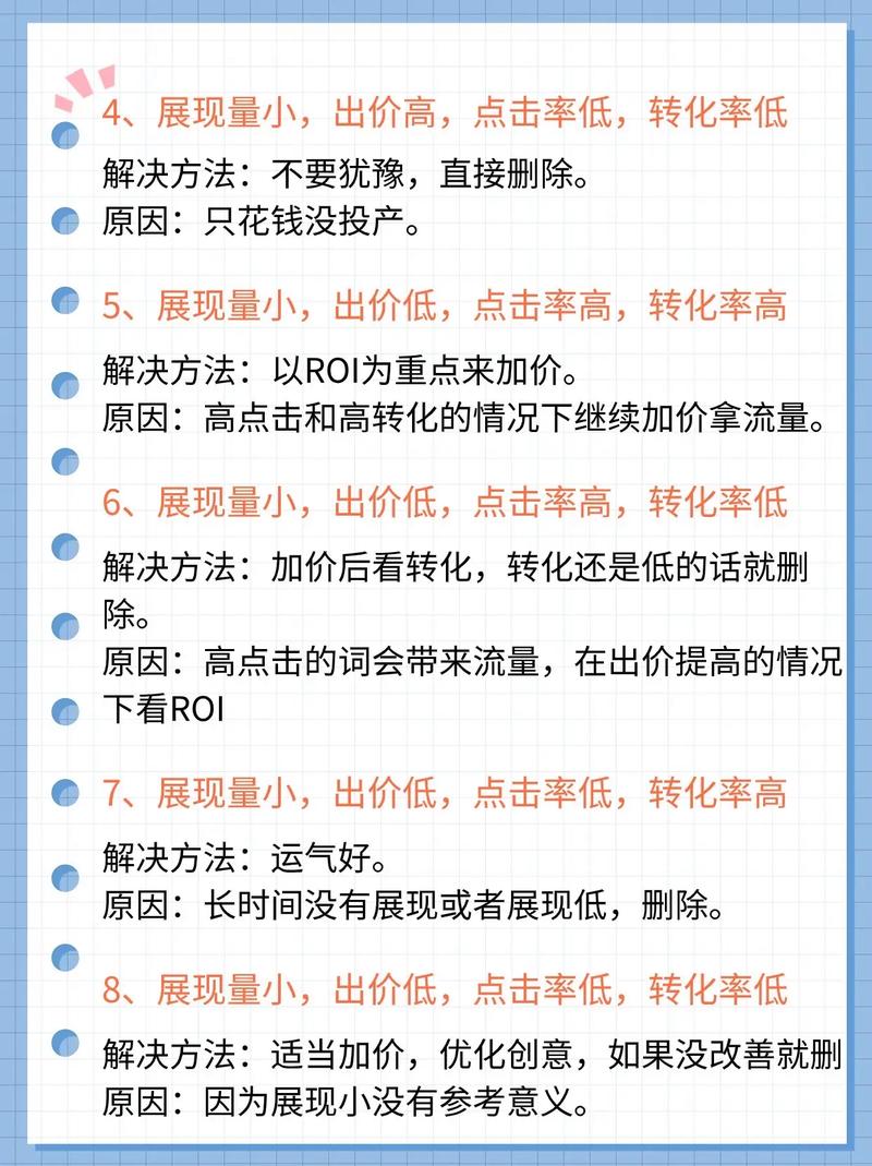 直通车点击率为何能狂飙至新高峰，是哪项策略起了关键作用？