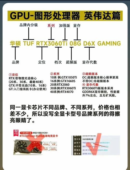 NVIDIA vGPU如何适配不同版本vApps/vWS/vCS及对应GPU型号？