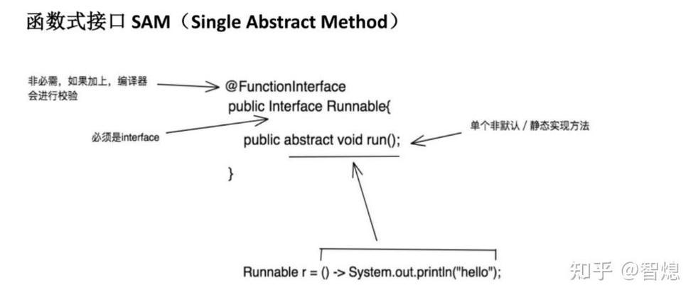 JDK1.8 Stream流式操作在JDK1.8中如何具体应用？