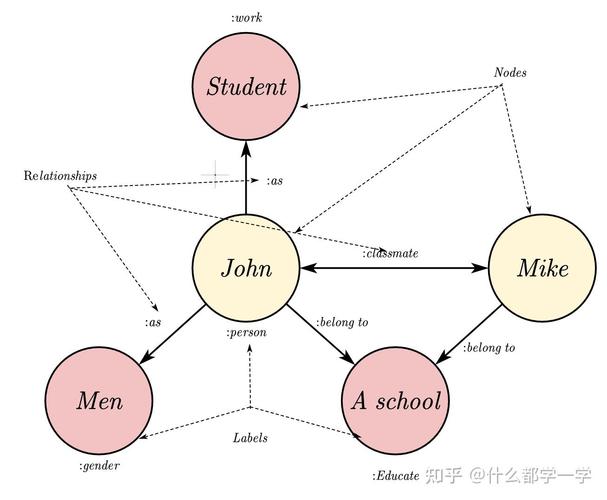 如何高效运用JAXP、DOM4J、Jsoup、JsoupXPath等XML解析器？