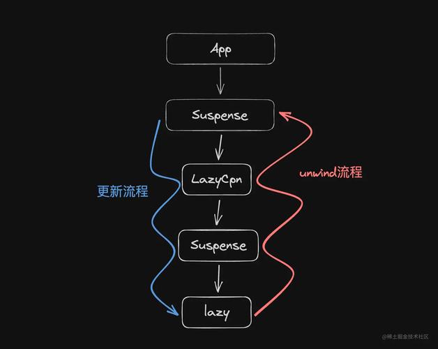 React Suspense 如何高效处理前后端IO异步操作？