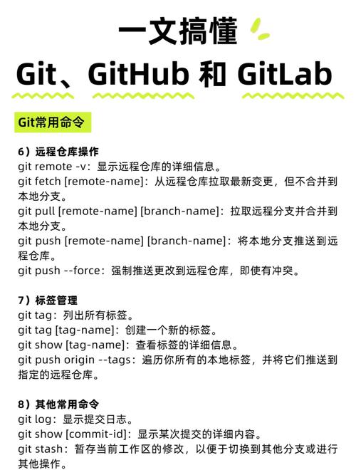 git和github有什么本质区别？