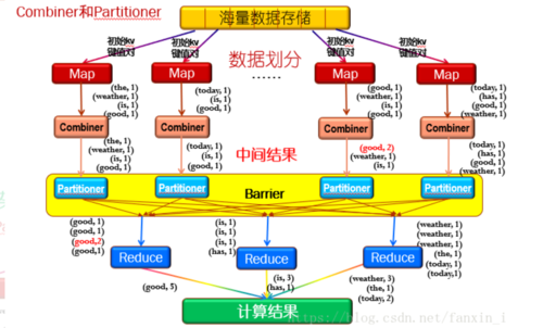 Hadoop 3.x版块中，哪三大核心组件功能解析详述？