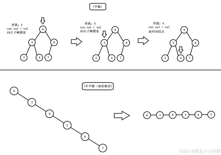 如何将JavaScript中的线性数据转换为树形结构示例代码？