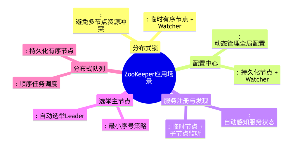 Java能用来做什么具体应用场景？