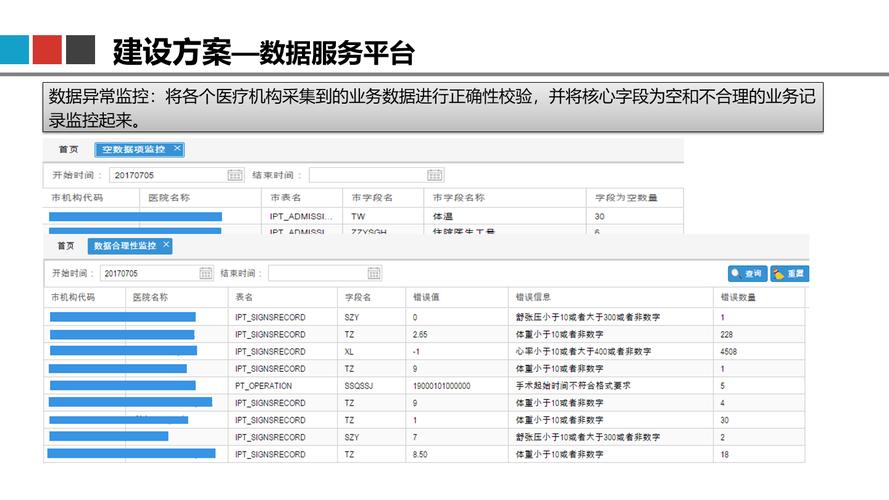 如何利用PHP7.0构建一个医疗健康信息平台？