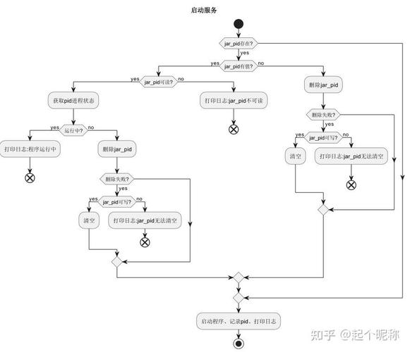Linux如何通过脚本设置jar包实现开机自启？