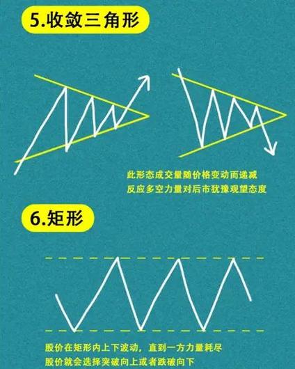 如何利用Java算法确定买卖股票的最佳交易时机？